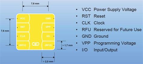 smart card chip dimensions|Smart card .